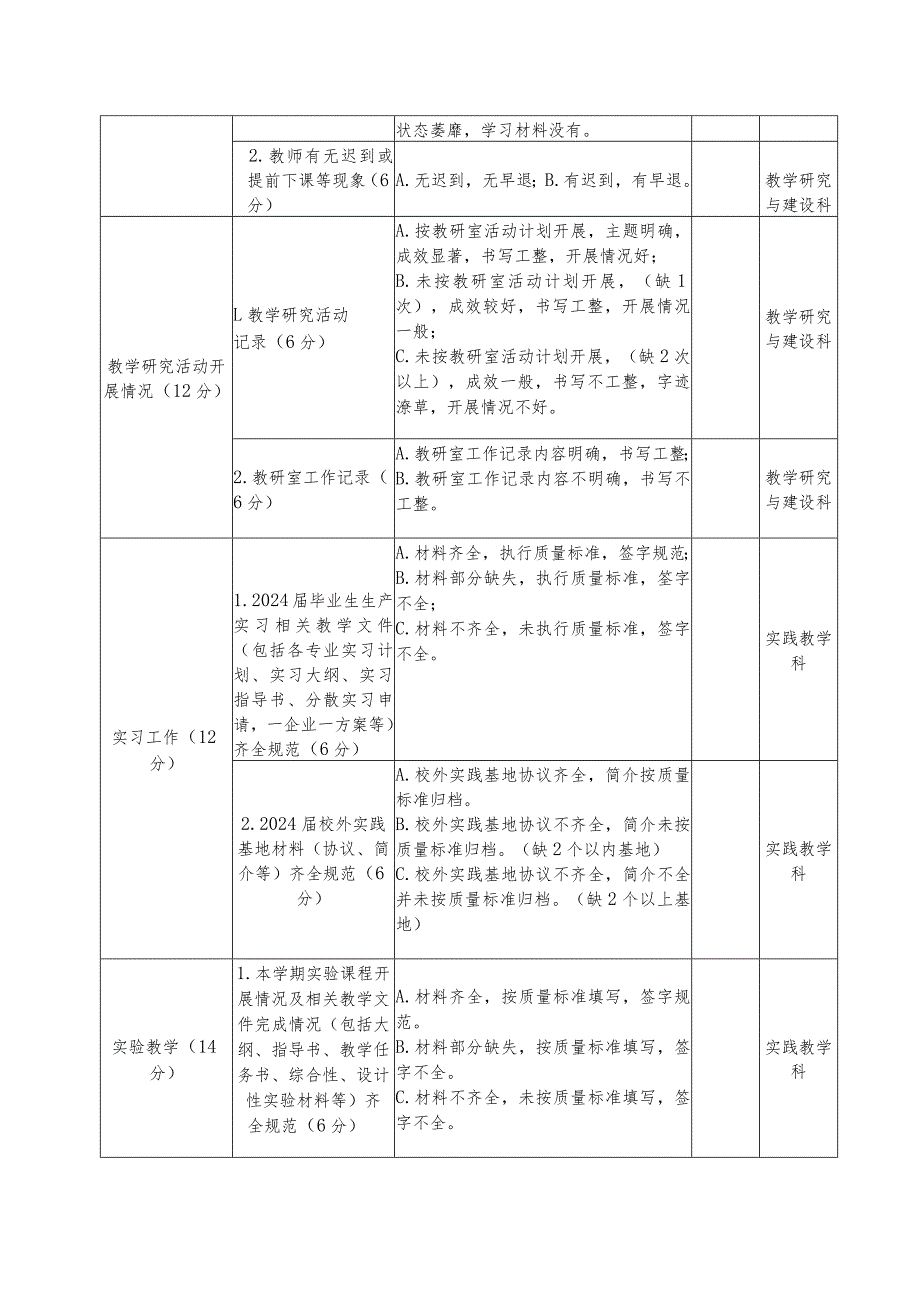 辽宁理工学院期中教学检查评价表教务处用表.docx_第2页