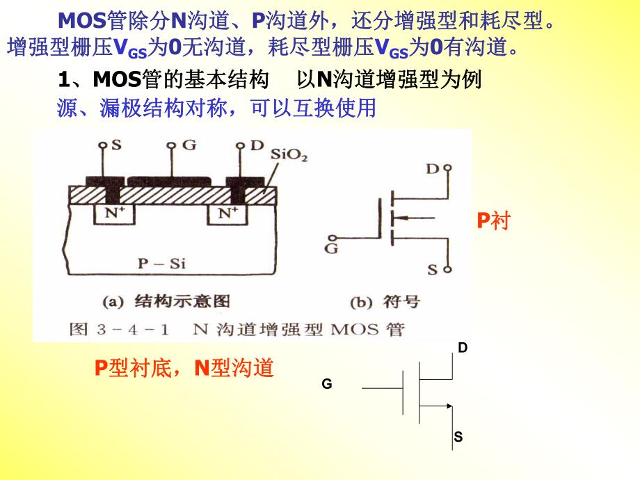 第3章2数字电路.ppt_第2页