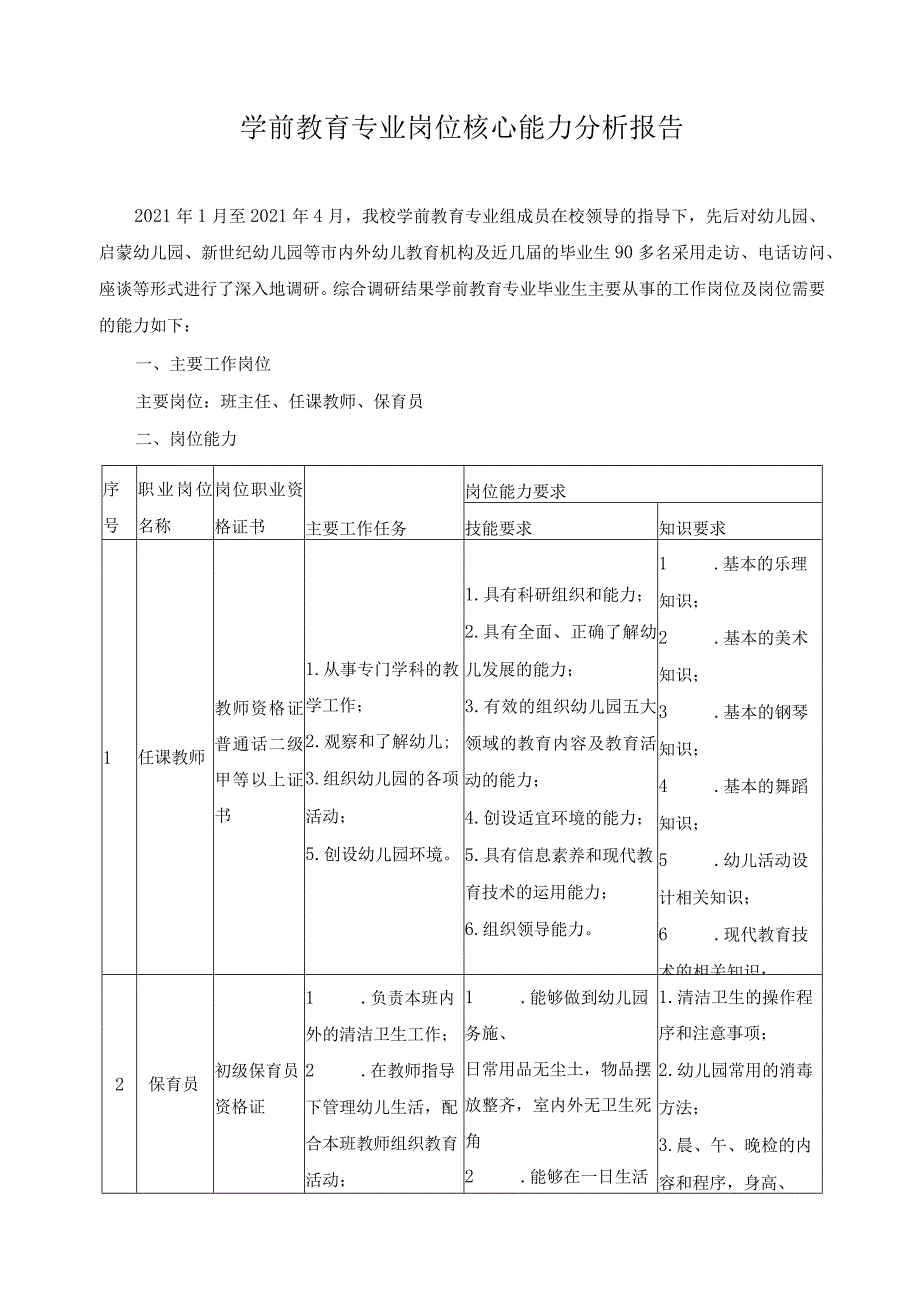 学前教育专业岗位核心能力分析报告.docx_第1页