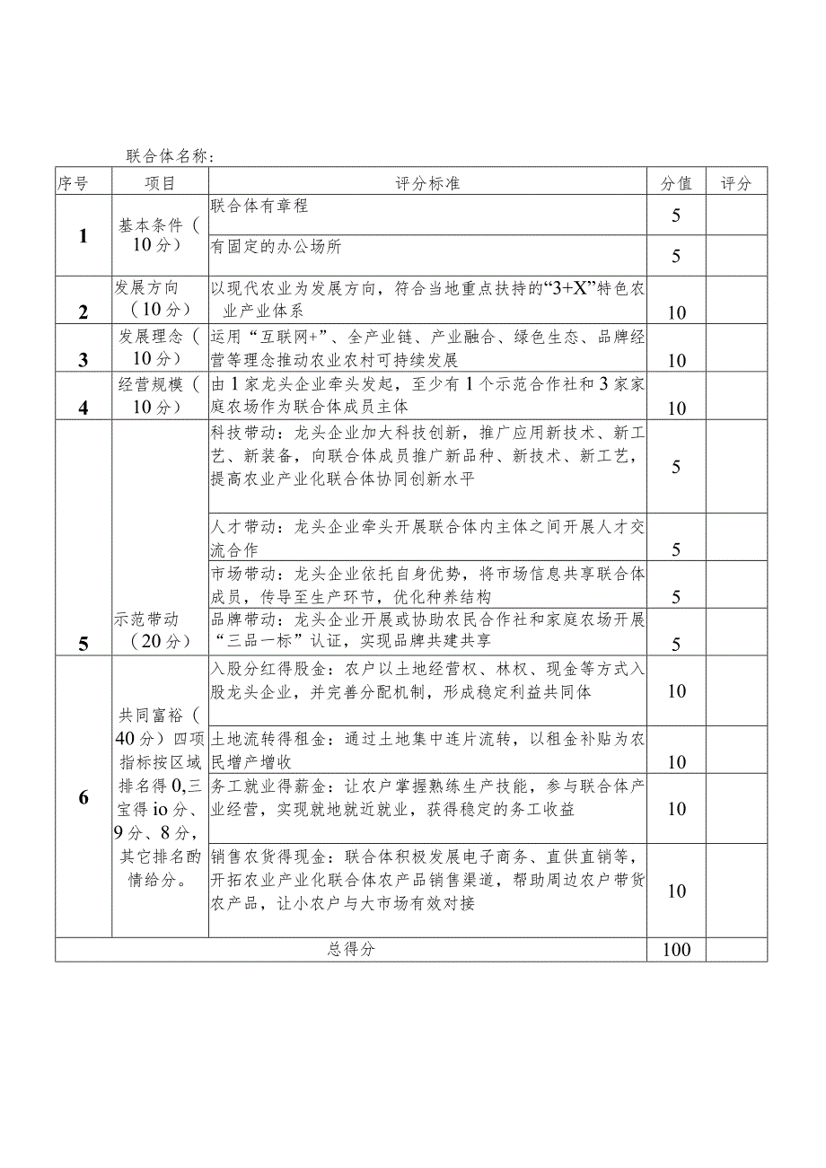 龙头富民联合体示范创建申报表.docx_第3页