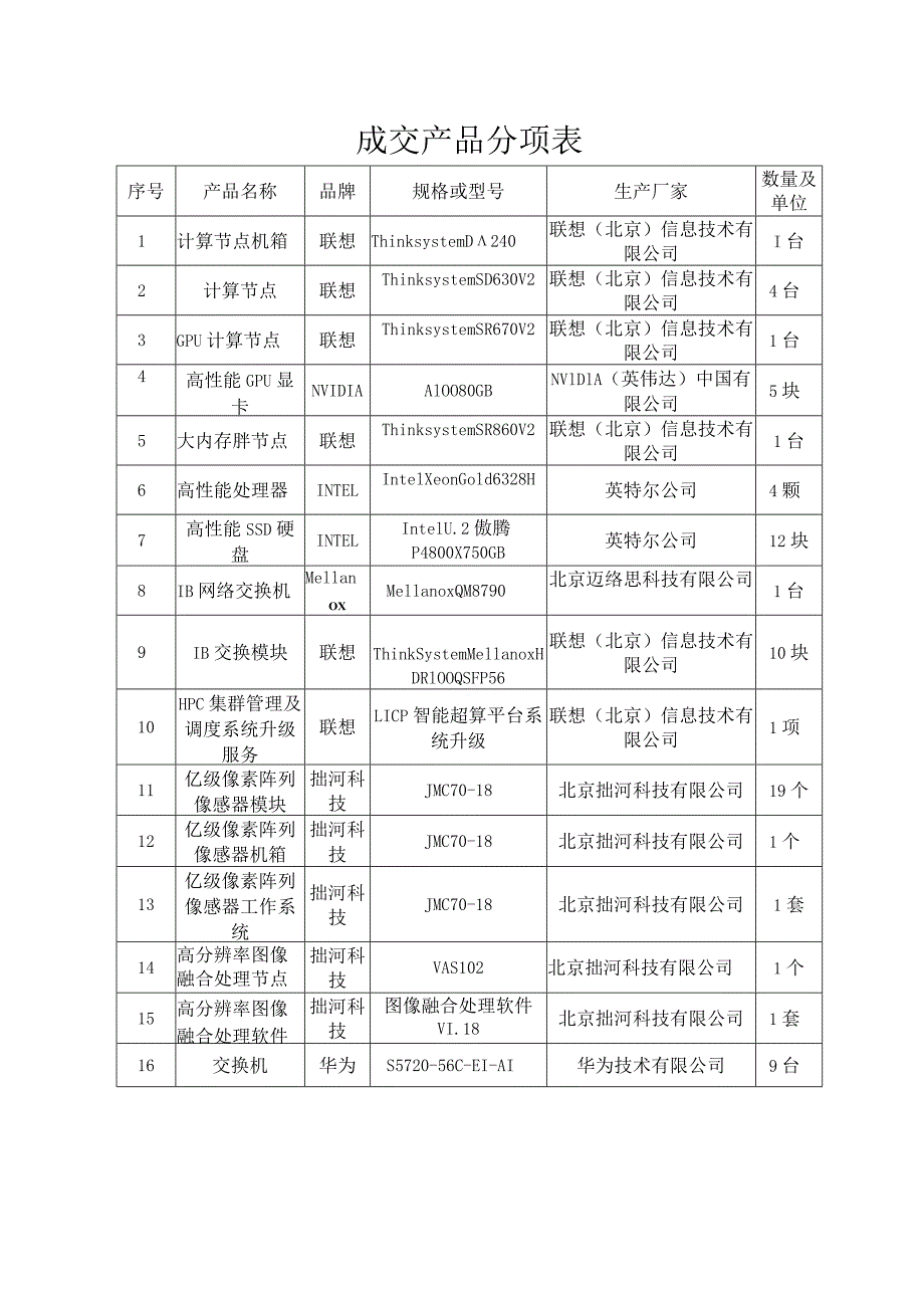 成交产品分项表.docx_第1页