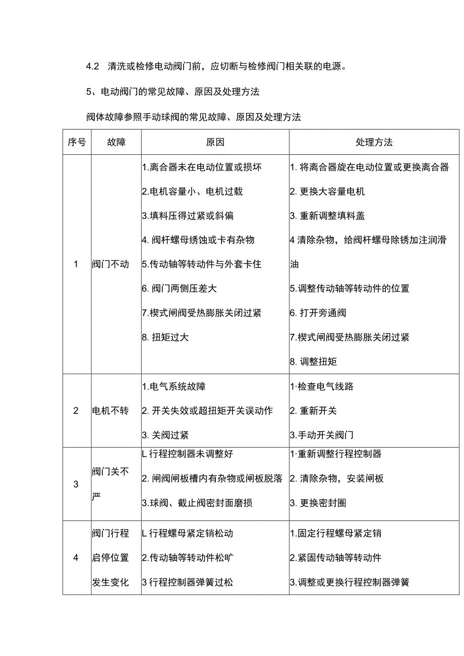 电动球阀维护保养操作规程.docx_第3页