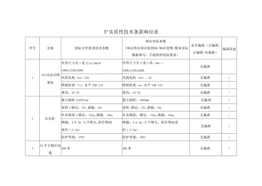 实质性技术条款响应表.docx_第1页