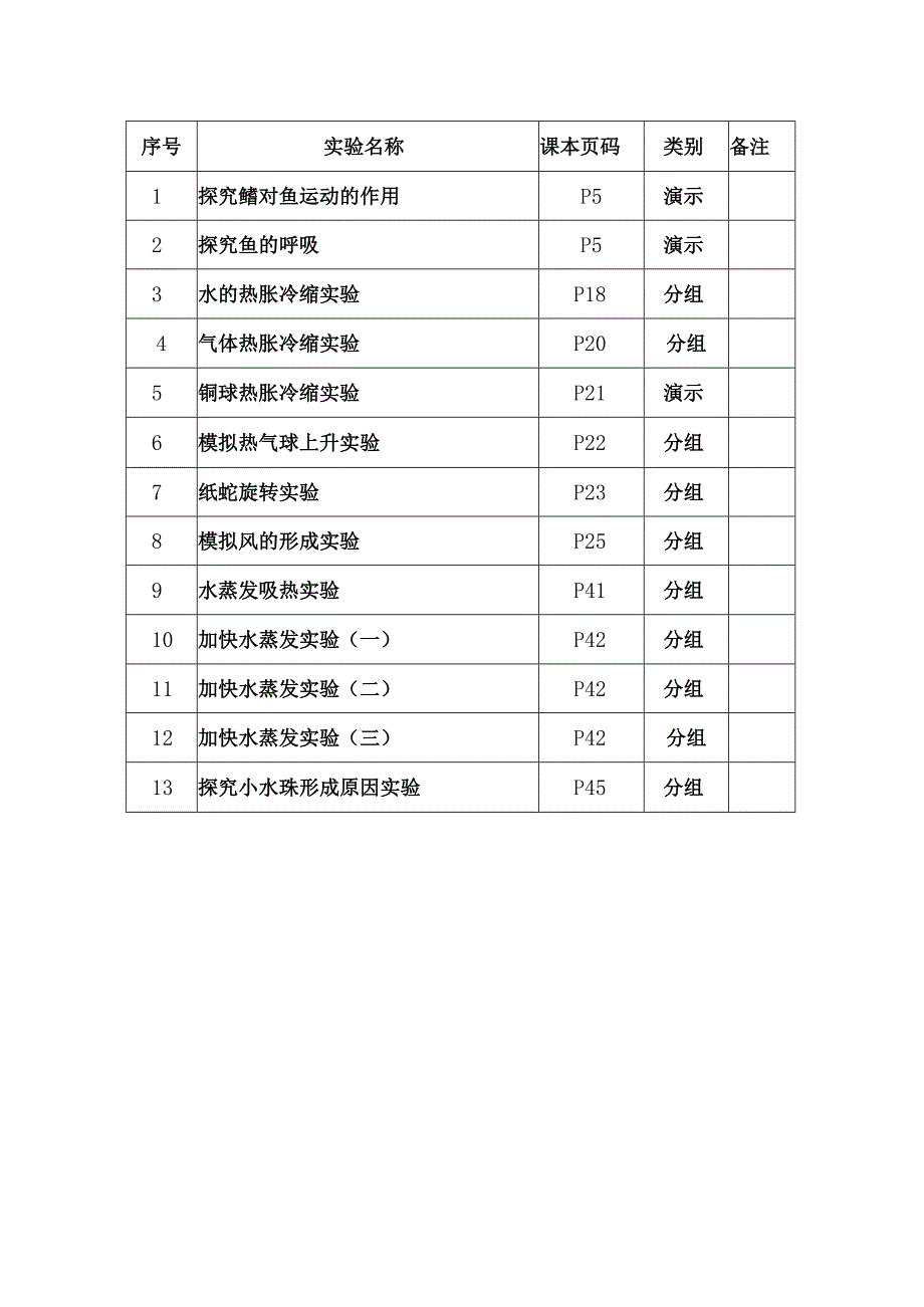 小学科学实验操作培训手册(新四年级上册试行稿)10-15-16.docx_第2页