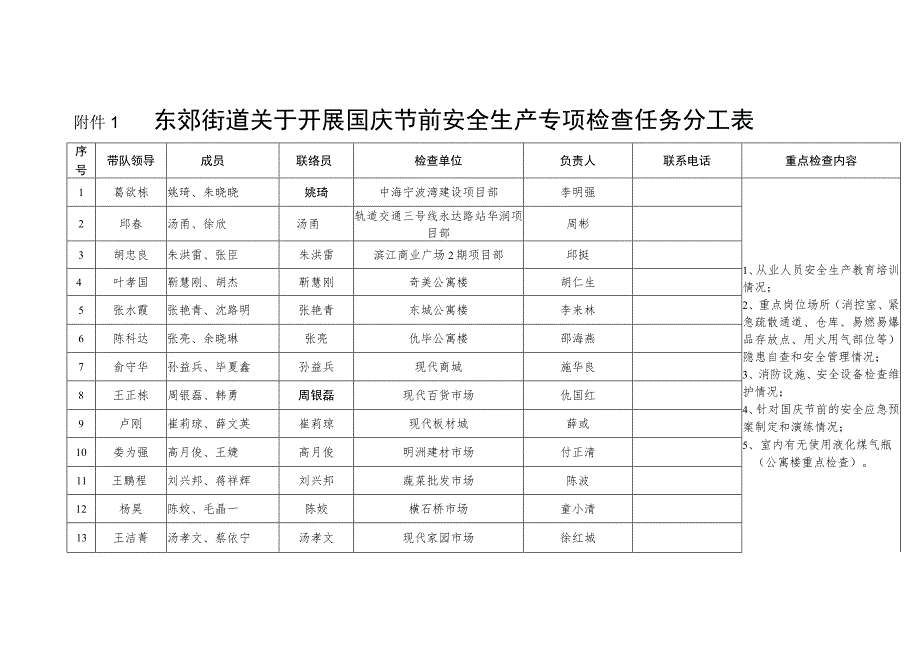 东郊街道关于开展国庆节前安全生产专项检查任务分工表.docx_第1页