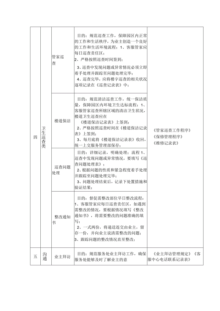 物业服务工作记录规范.docx_第3页