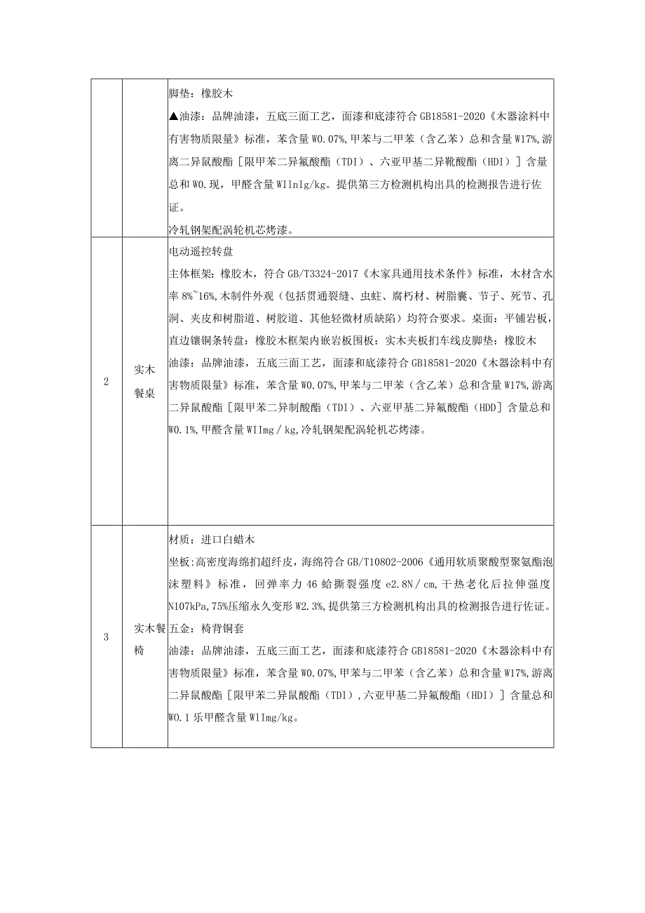 第五章采购内容及技术要求.docx_第3页