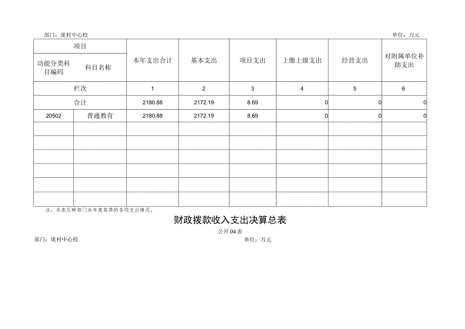 收入支出决算总表.docx_第3页