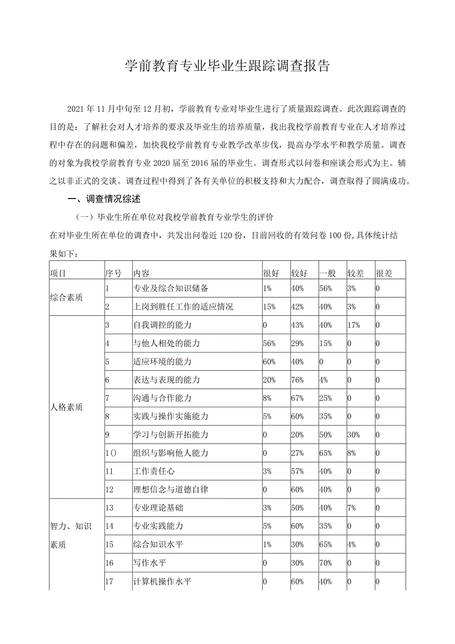 学前教育专业毕业生跟踪调查报告 .docx_第1页