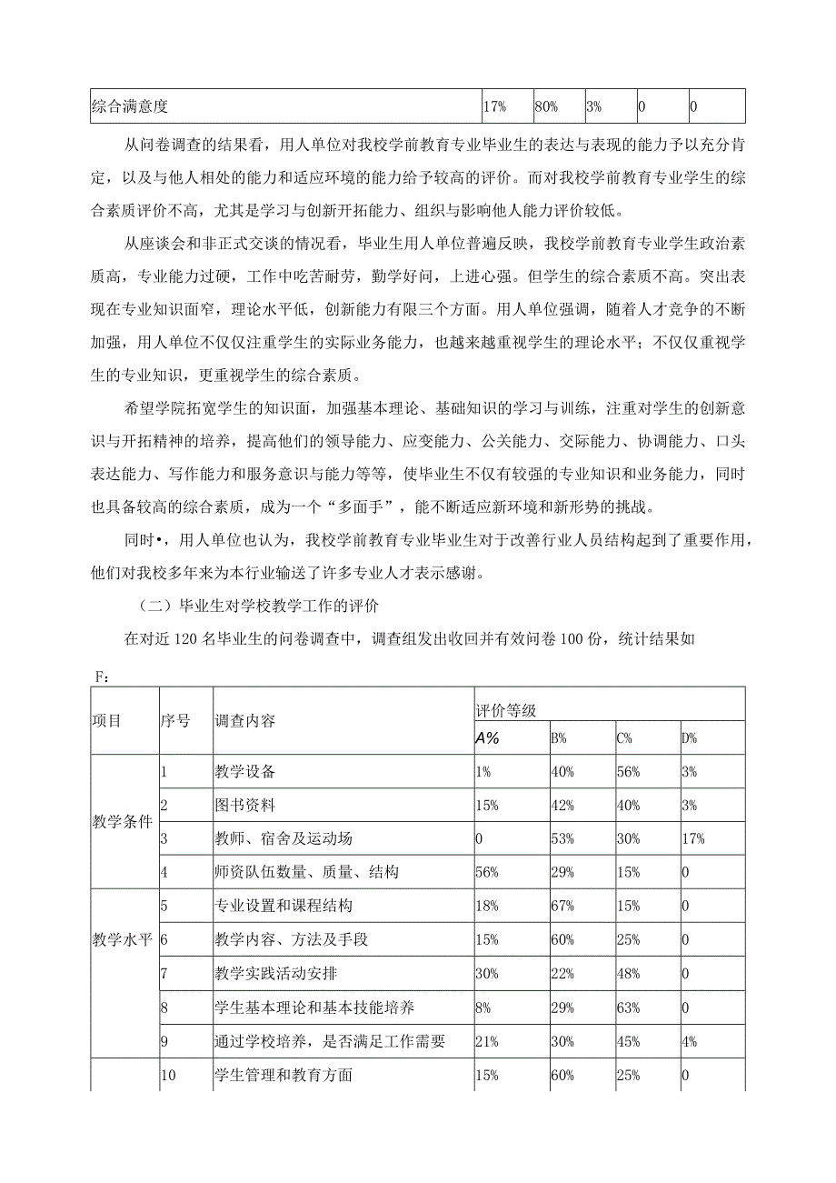 学前教育专业毕业生跟踪调查报告 .docx_第2页