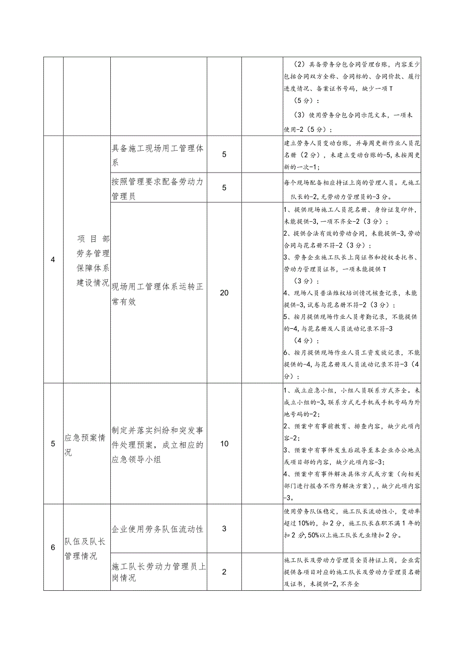 劳务分包企业基础管理工作检查记录表.docx_第2页