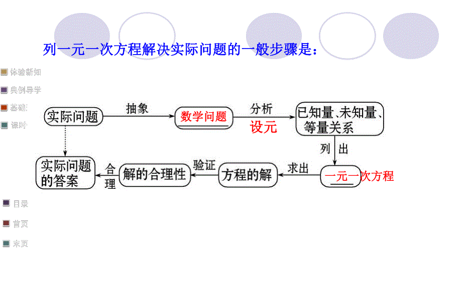 第3章一元一次方程复习课二.ppt_第2页