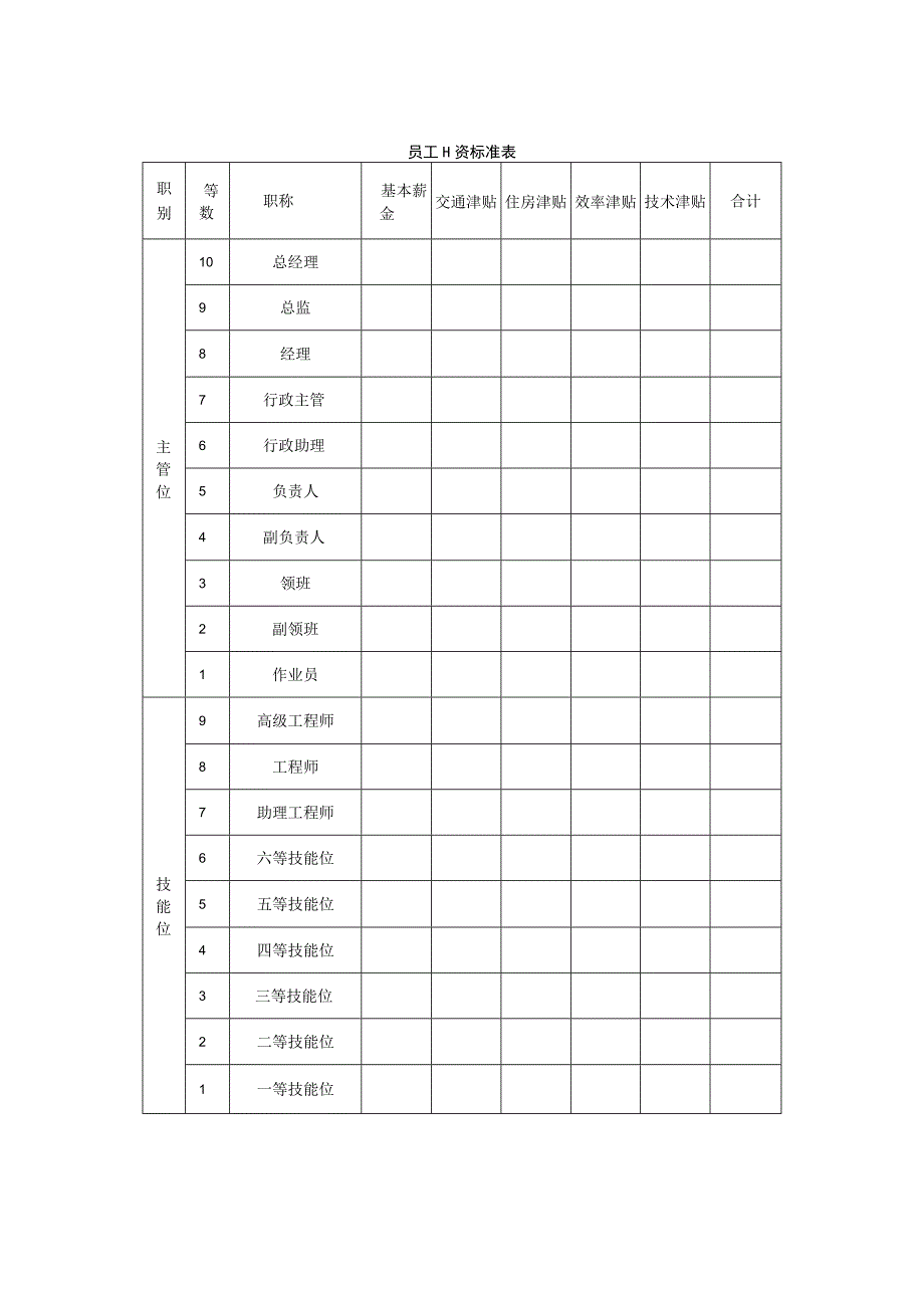 员工工资标准表.docx_第1页