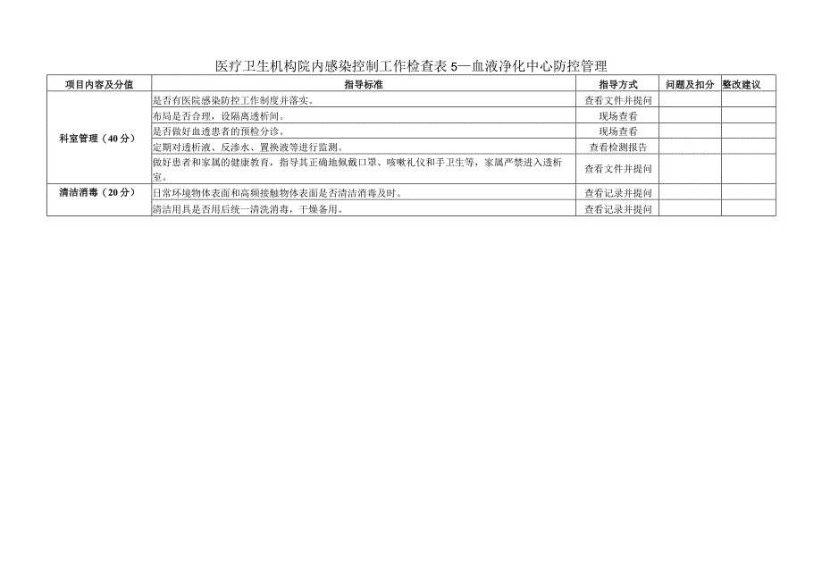 医疗卫生机构院内感染控制工作检查表 5—血液净化中心防控管理1-1-5.docx_第1页