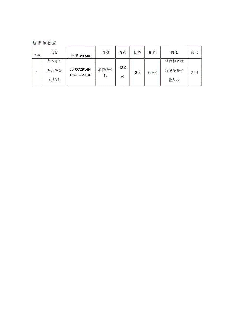 航标参数表.docx_第1页