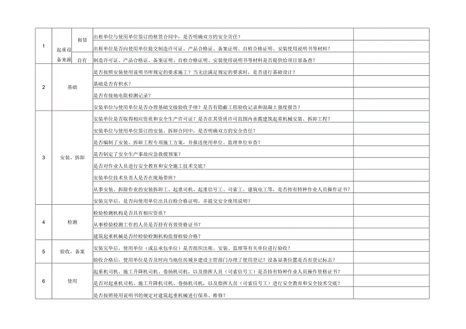 建筑起重机械安全检查表.docx_第2页