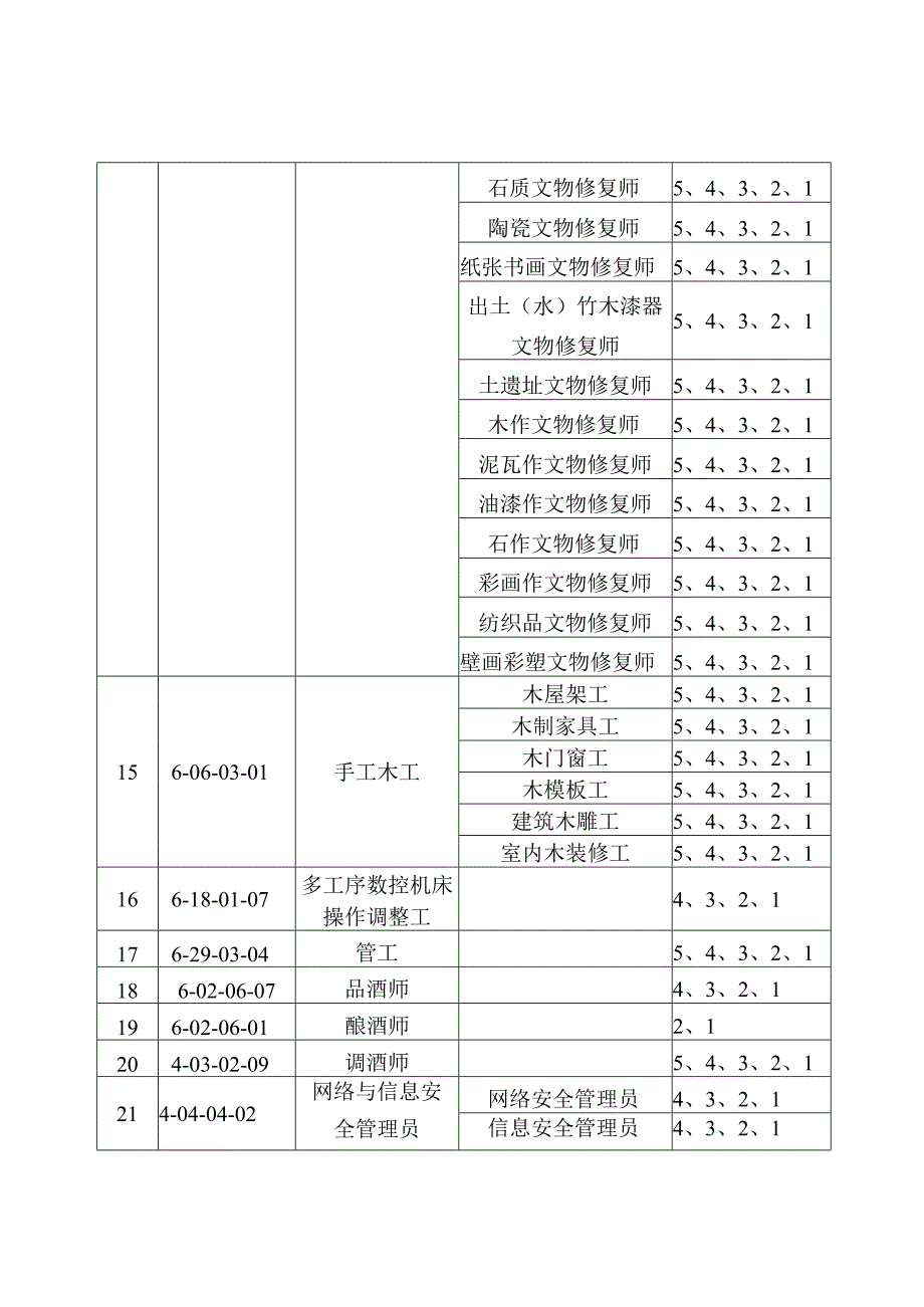 面向社会公开征集职业工种目录.docx_第2页