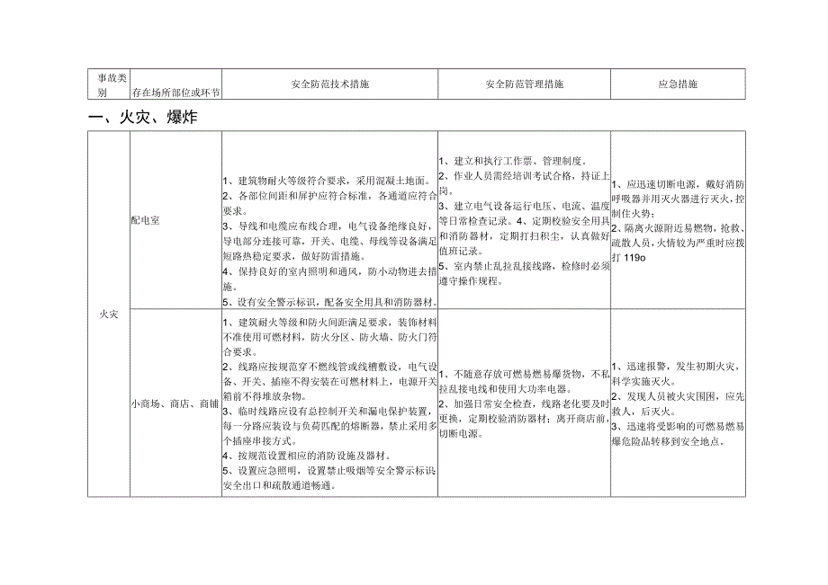 规模以下工贸企业安全风险管控指导手册.docx_第2页