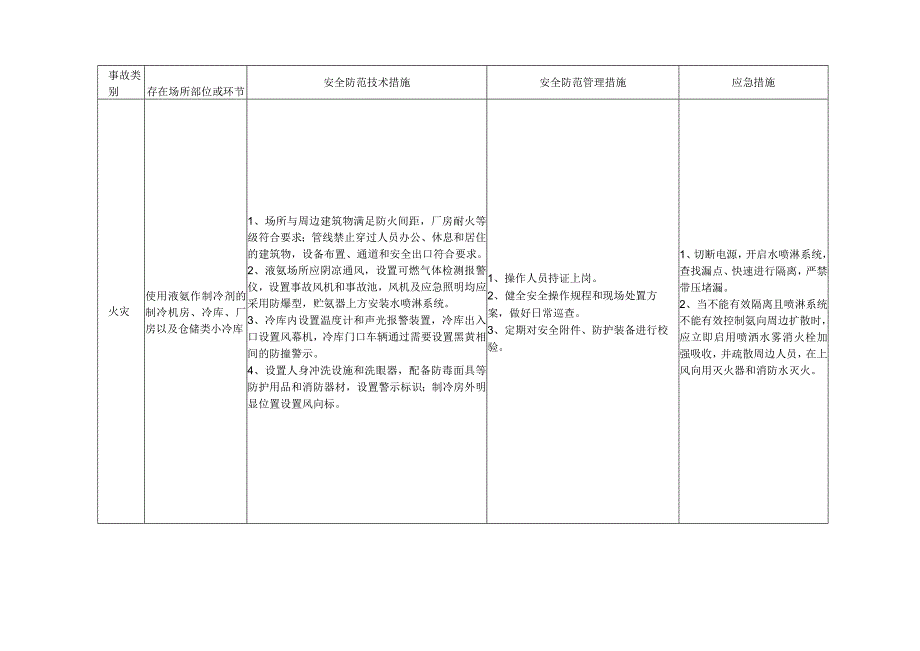 规模以下工贸企业安全风险管控指导手册.docx_第3页