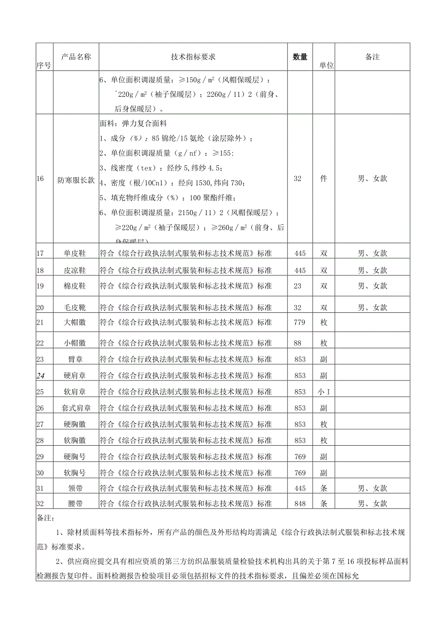 第五章招标内容及具体要求.docx_第3页