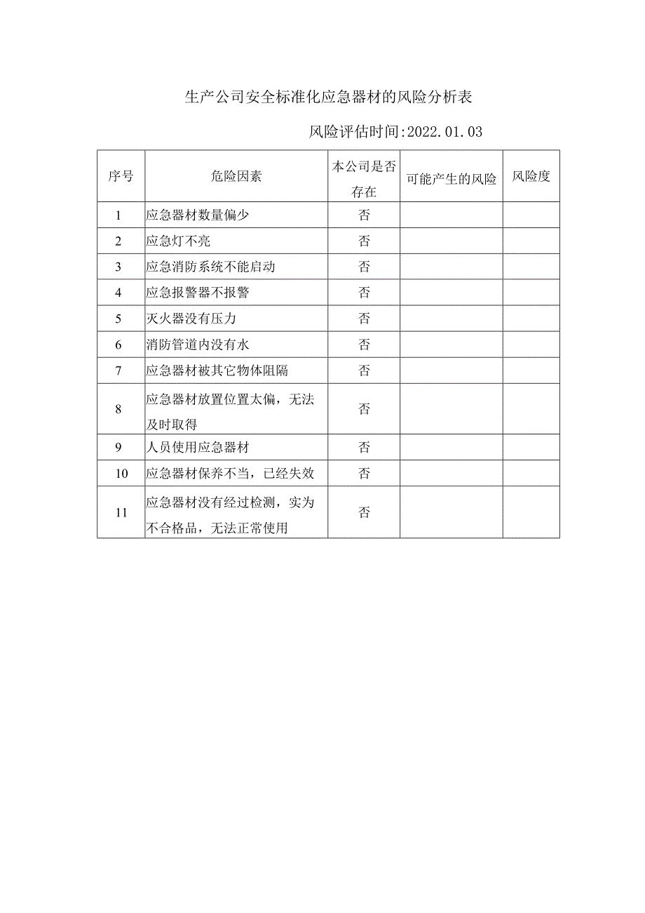 生产公司安全标准化应急器材的风险分析表.docx_第1页