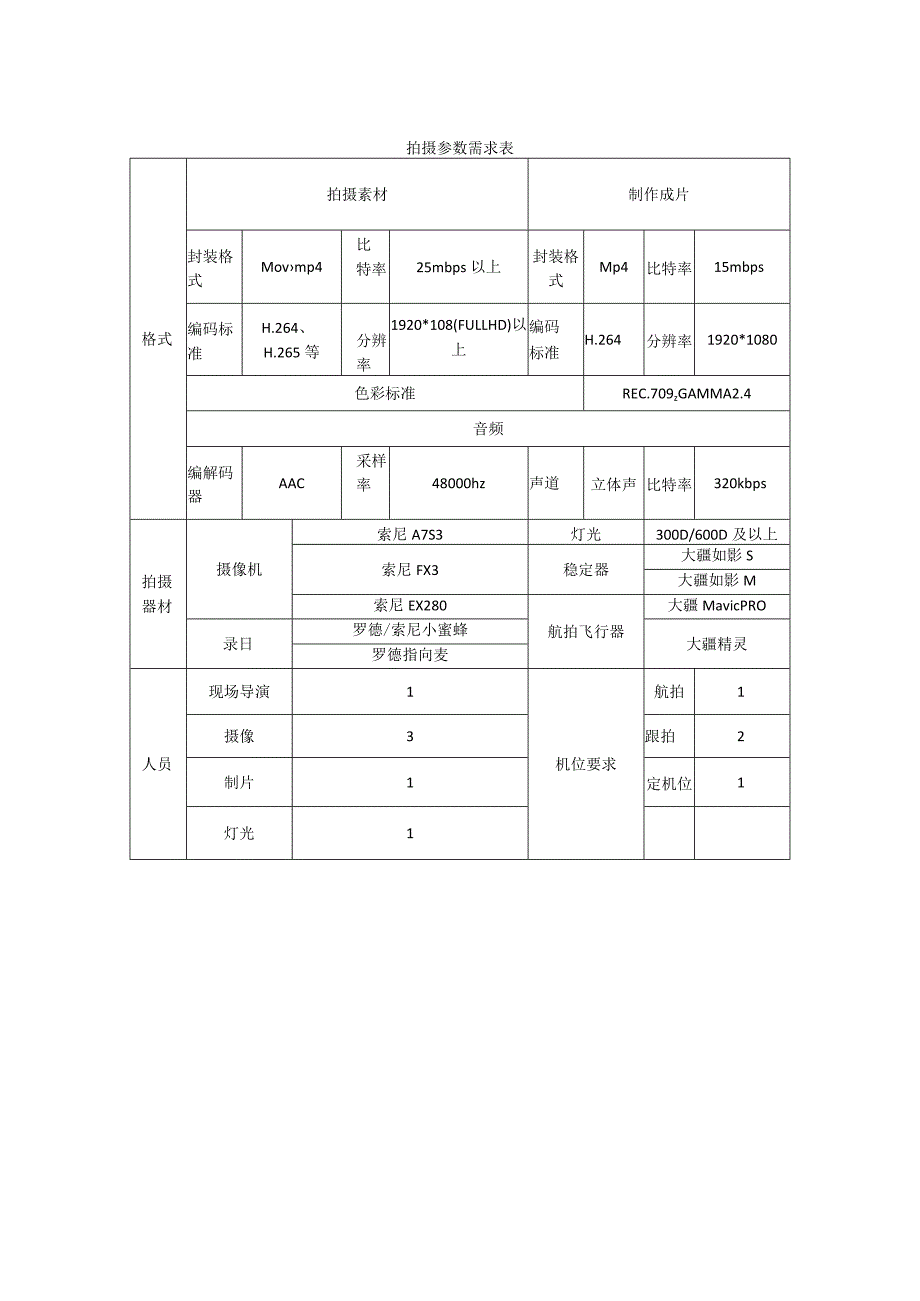 拍摄参数需求表.docx_第1页