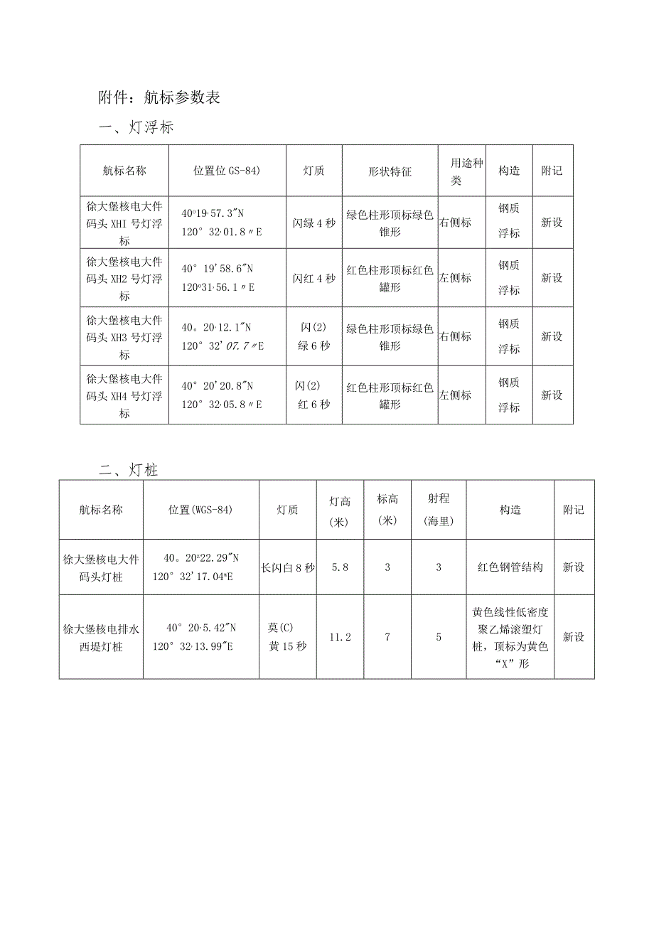 航标参数表灯浮标.docx_第1页