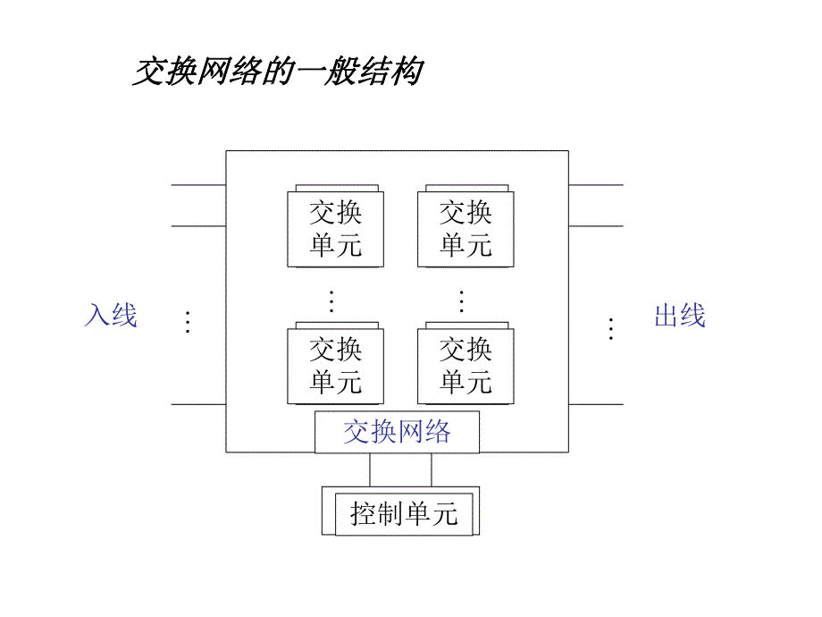 第3章2电路交换接口电路.ppt_第3页