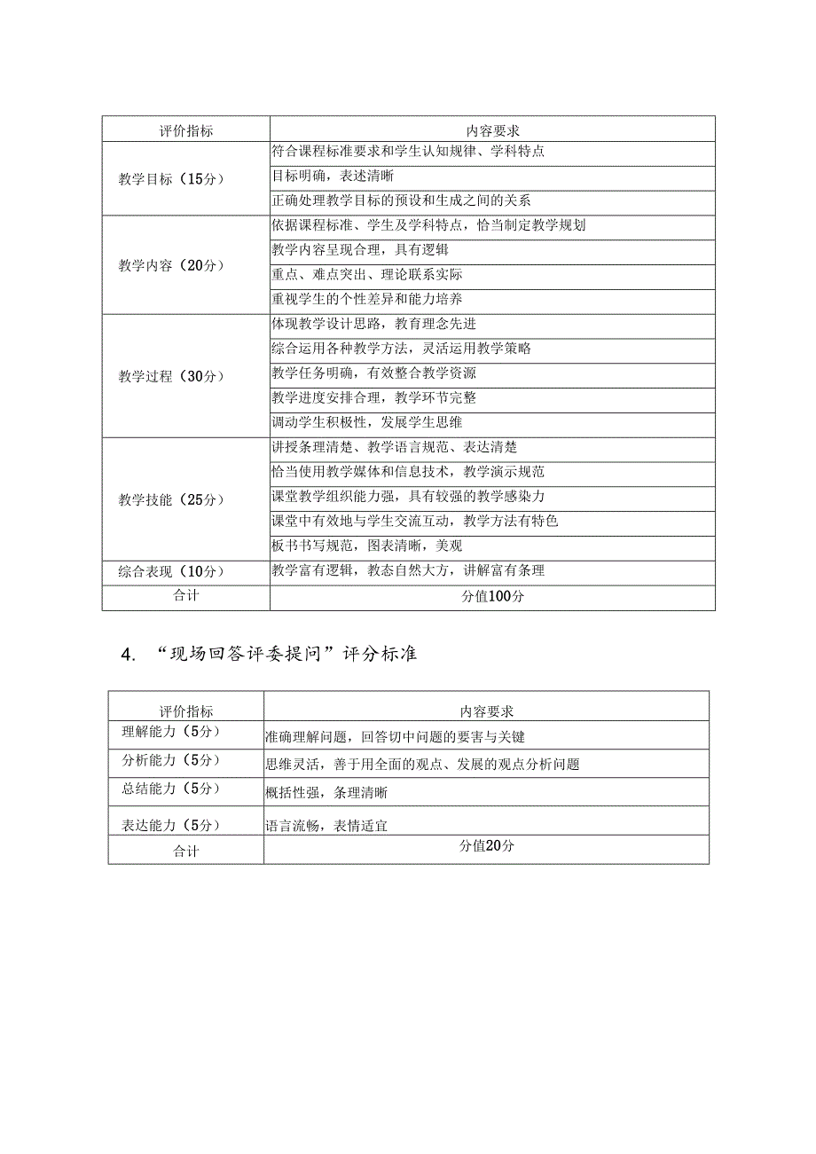 第七届免费师范生教育教学能力大赛评分标准.docx_第2页