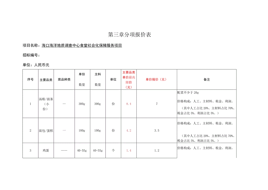 第三章分项报价表.docx_第1页