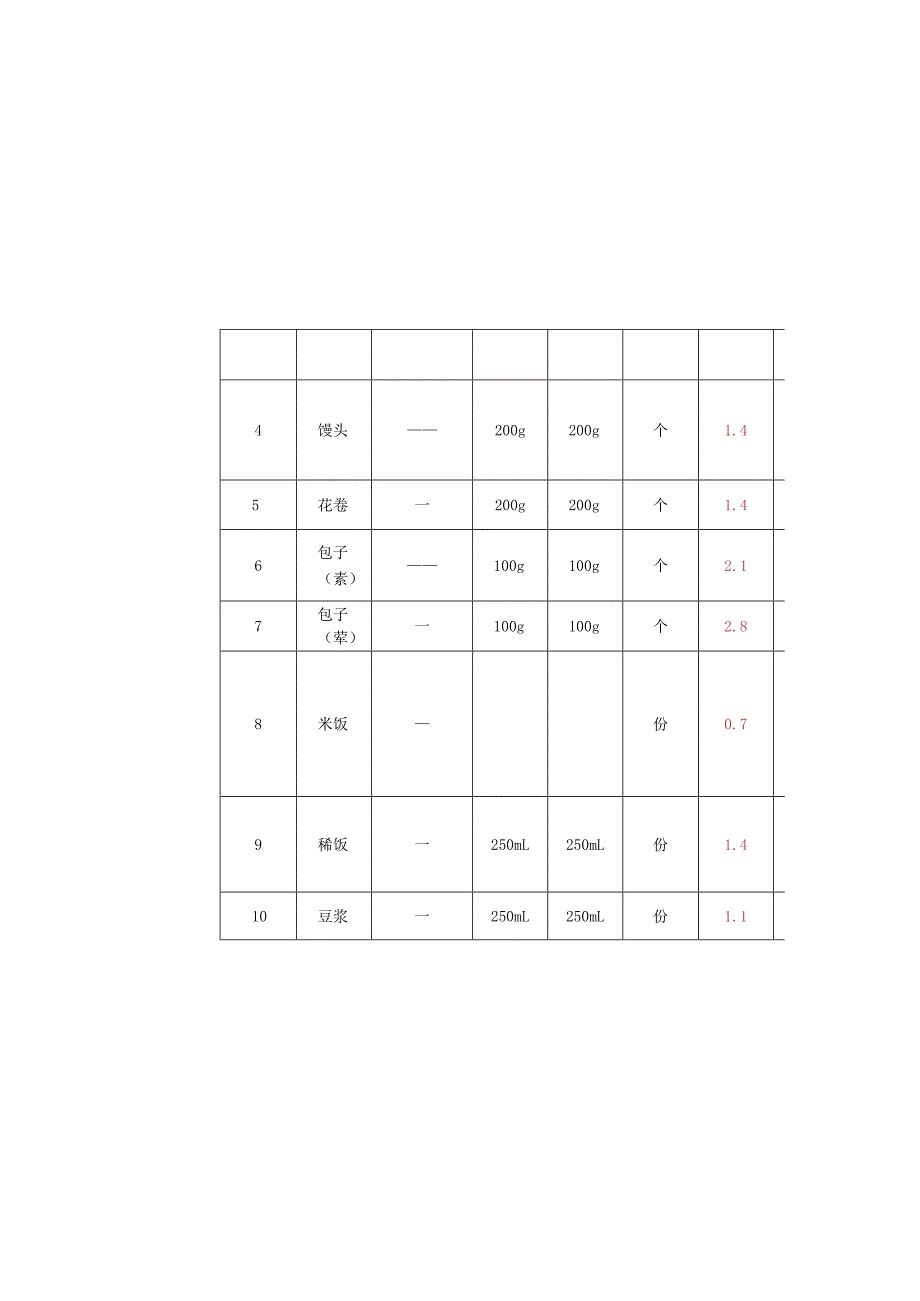 第三章分项报价表.docx_第3页