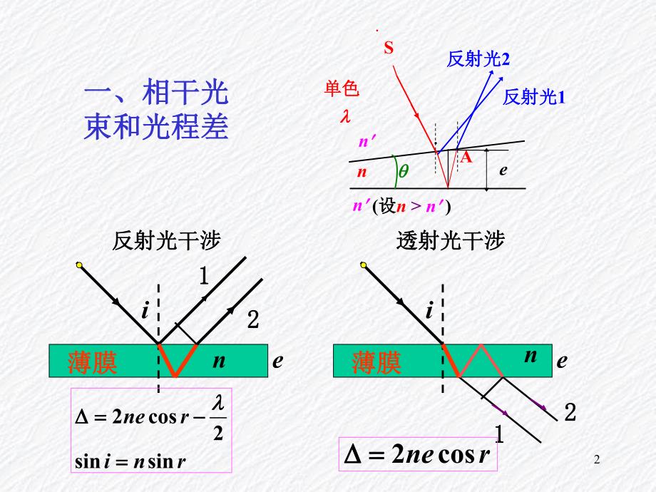 第3章光的干涉2薄膜干涉.ppt_第2页