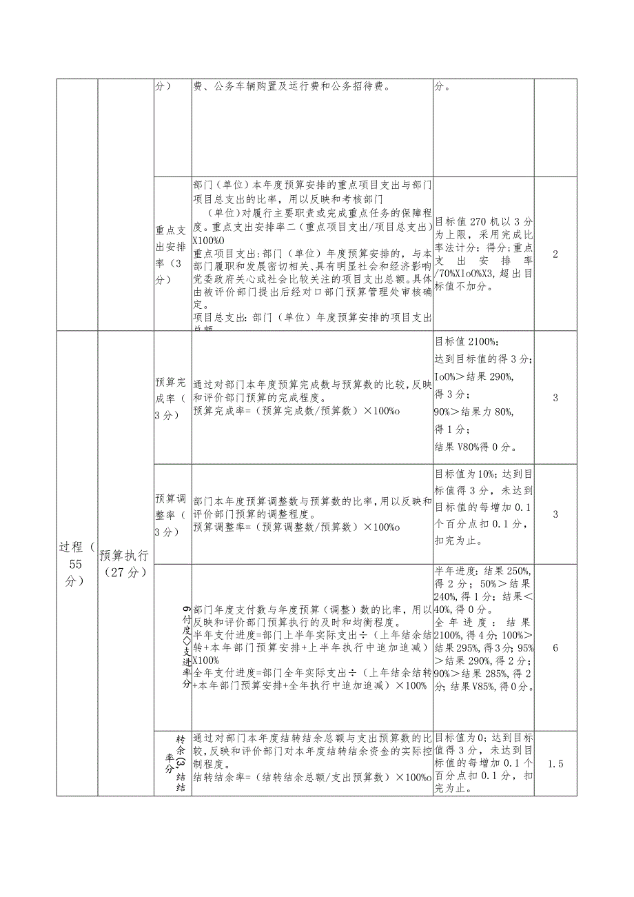 部门整体支出绩效评价指标体系评分表.docx_第2页