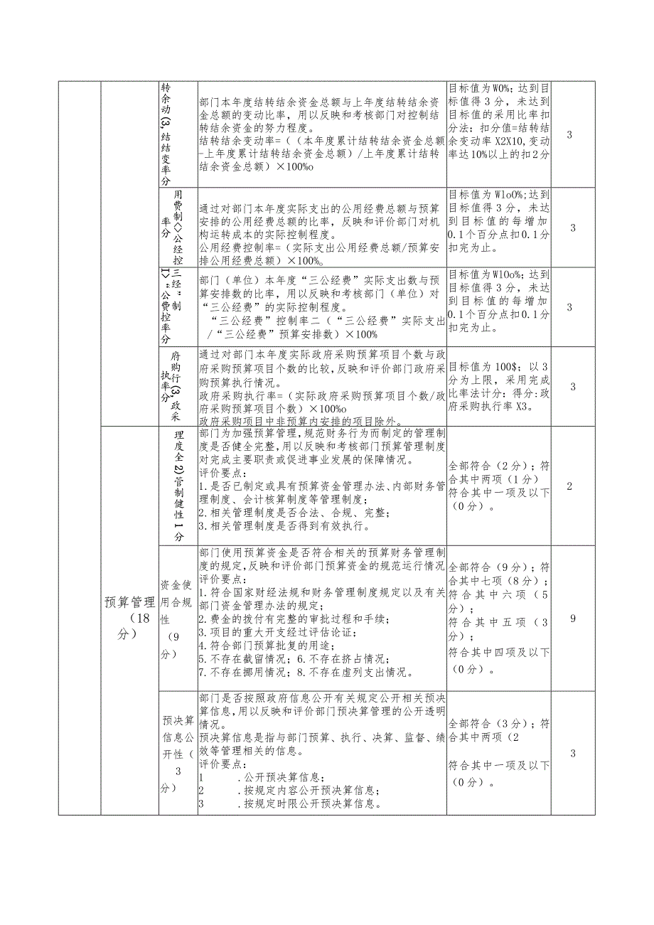 部门整体支出绩效评价指标体系评分表.docx_第3页