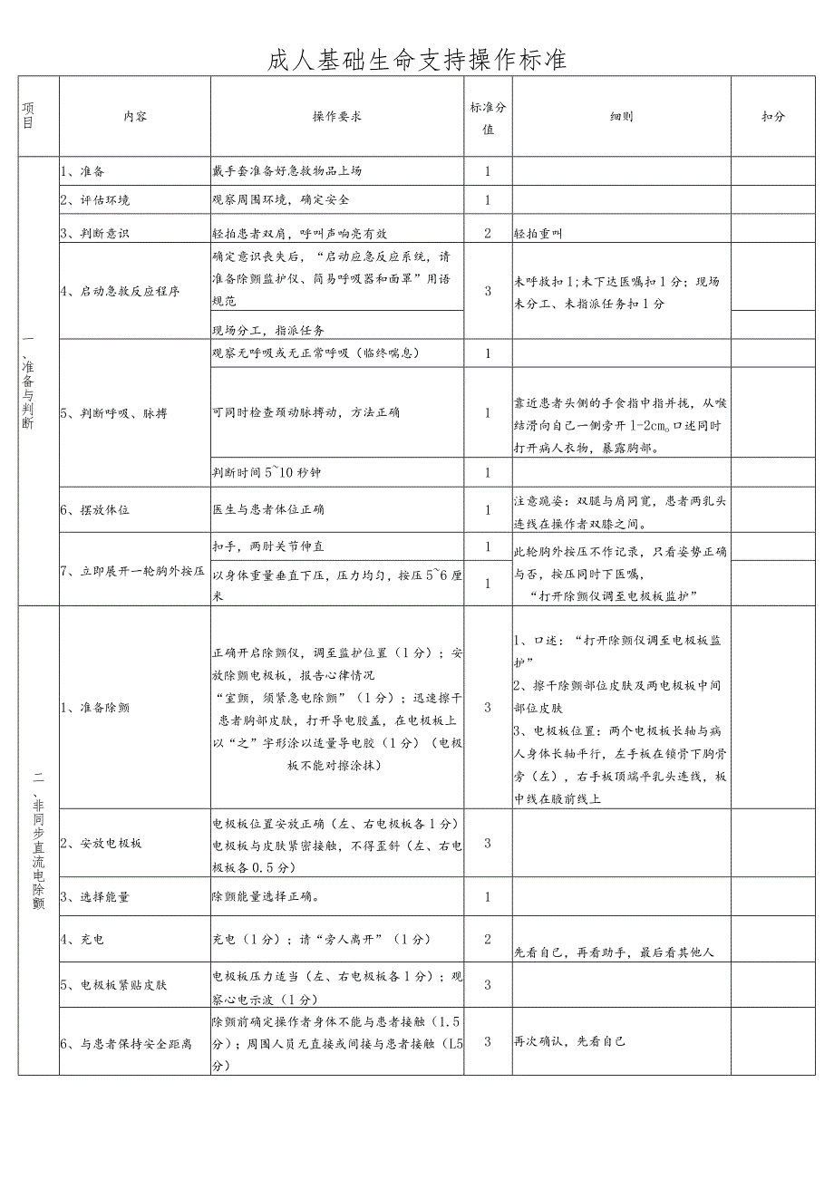 成人基础生命支持操作标准1-2-10.docx_第1页