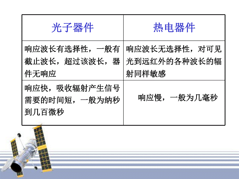 第3章光电检测技术.ppt_第3页