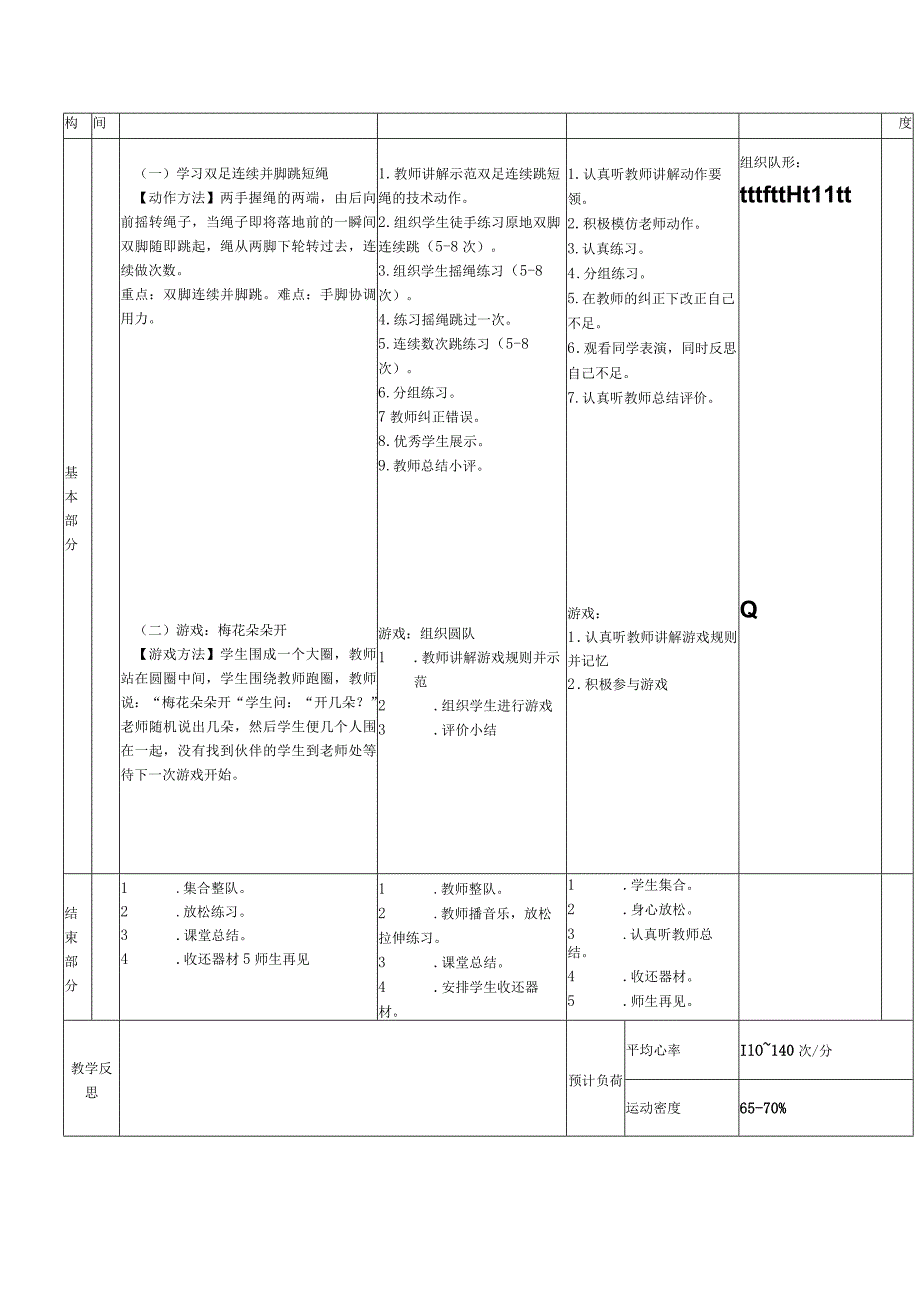 义务教育新课标水平一操作技能训练与提升连续并脚跳短绳体育与健康教案.docx_第2页