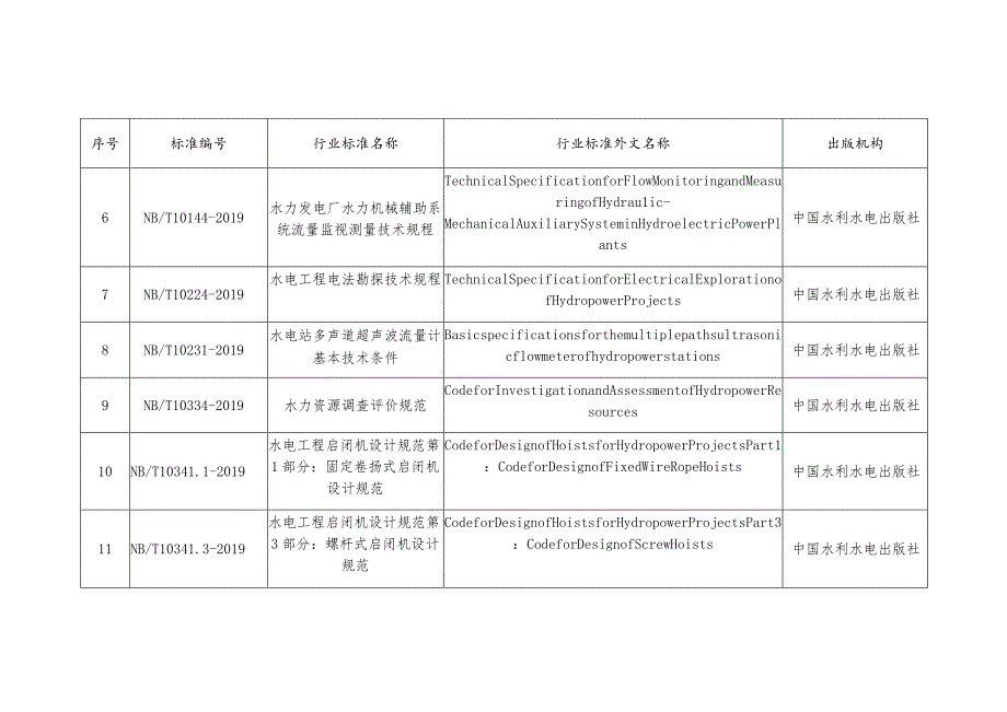 行业标准外文版目录.docx_第2页