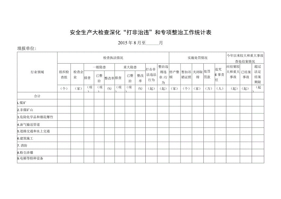 安全生产大检查深化“打非治违”和专项整治工作统计表.docx_第1页