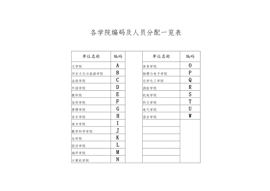 徐州师范大学首届创业创意大赛决赛座次表.docx_第2页