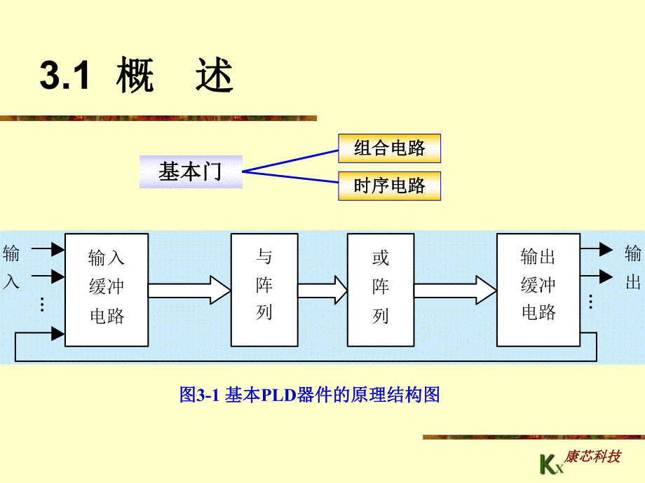 第3章FPGACPLD结构与应用.ppt_第2页