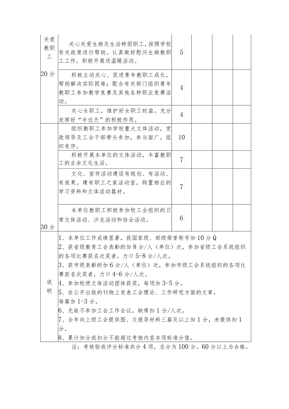 西南财经大学分工会、职工小家考核标准.docx_第2页