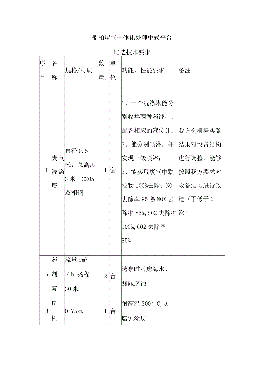 船舶尾气一体化处理中式平台.docx_第1页