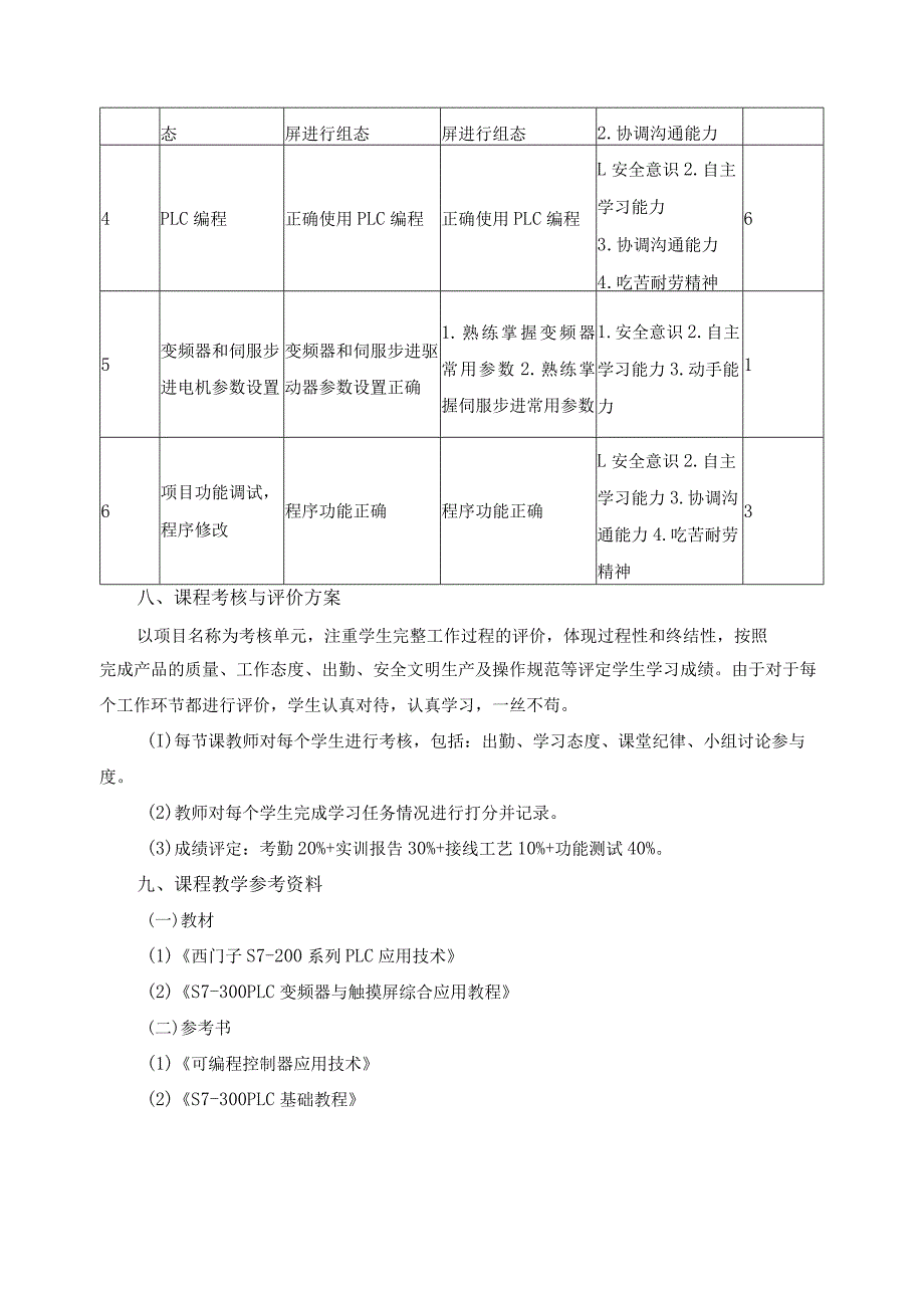 《可编程序控制器应用技术实训》课程标准.docx_第3页