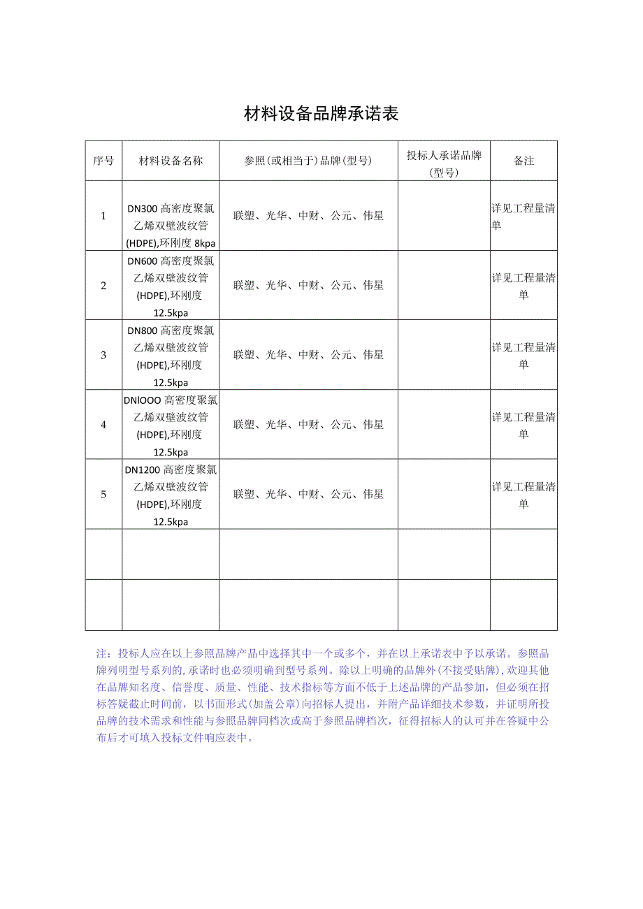 材料设备品牌承诺表.docx_第1页