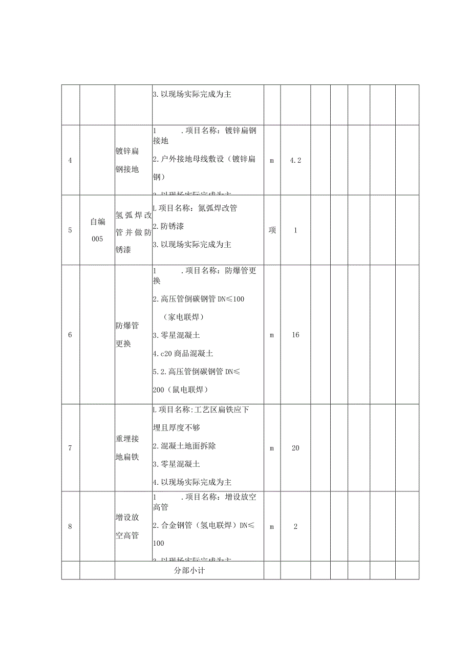 分部分项工程和单价措施项目清单与计价表.docx_第2页