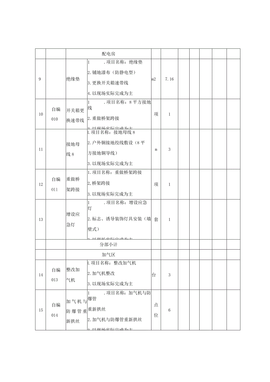 分部分项工程和单价措施项目清单与计价表.docx_第3页