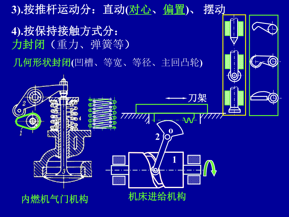 第3章凸轮机构1.ppt_第3页