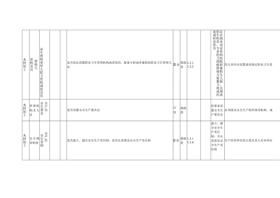 轻工行业-木材加工企业事故隐患排查标准.docx_第3页