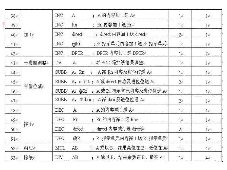 第3章指令系统3.ppt_第3页